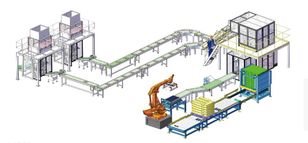 合肥領歐自動化二次包裝系統